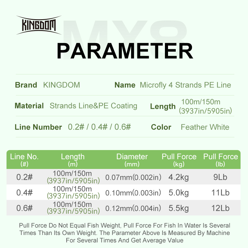 Koninkrijk Micro Fly THINNER V - Ice Fishing Line recensie en prijs