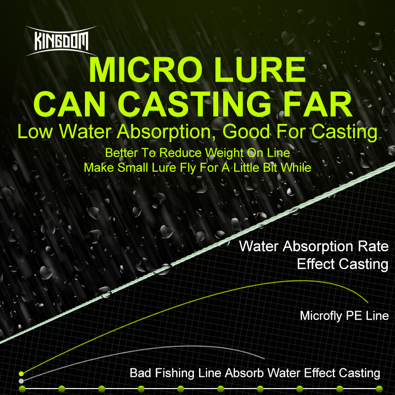 Koninkrijk Micro Fly THINNER V - Ice Fishing Line recensie en prijs