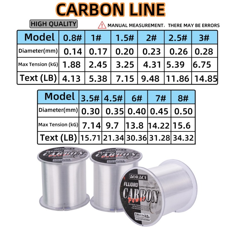 500M Fluorocarbon Vislijn Geïm - Ice Fishing Line recensie en prijs